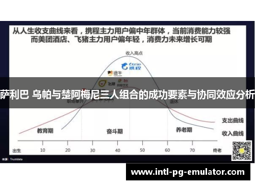 萨利巴 乌帕与楚阿梅尼三人组合的成功要素与协同效应分析 萨利巴 乌帕与楚阿梅尼三人组合的成功要素与协同效应分析