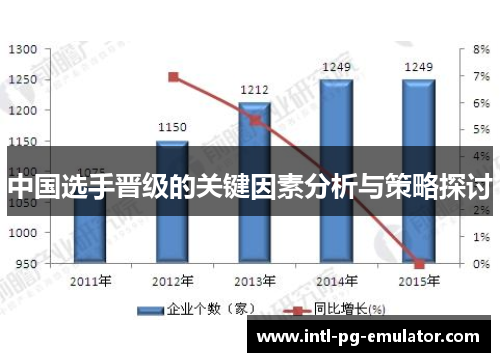 中国选手晋级的关键因素分析与策略探讨 中国选手晋级的关键因素分析与策略探讨