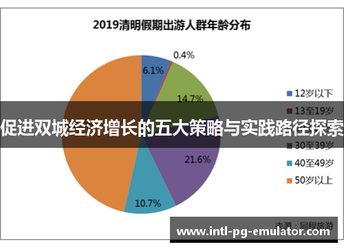 促进双城经济增长的五大策略与实践路径探索 促进双城经济增长的五大策略与实践路径探索