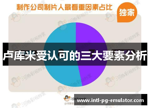 卢库米受认可的三大要素分析