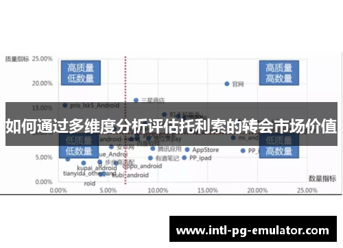 如何通过多维度分析评估托利索的转会市场价值 如何通过多维度分析评估托利索的转会市场价值