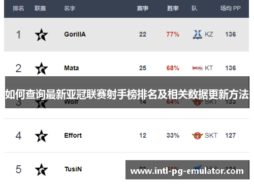 如何查询最新亚冠联赛射手榜排名及相关数据更新方法 如何查询最新亚冠联赛射手榜排名及相关数据更新方法