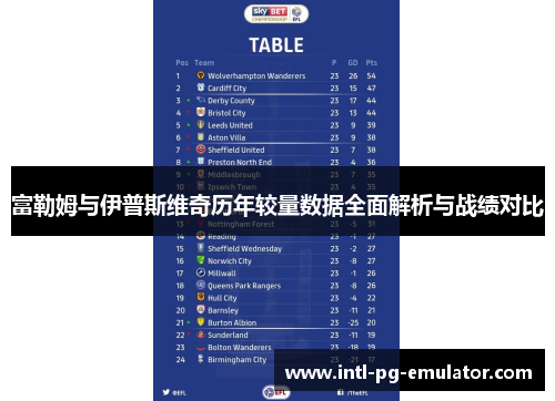 富勒姆与伊普斯维奇历年较量数据全面解析与战绩对比 富勒姆与伊普斯维奇历年较量数据全面解析与战绩对比