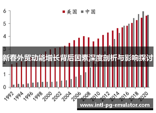新春外贸动能增长背后因素深度剖析与影响探讨
