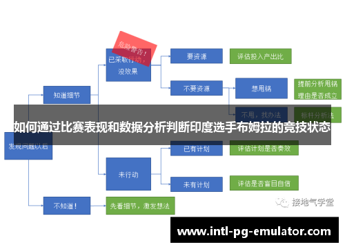 如何通过比赛表现和数据分析判断印度选手布姆拉的竞技状态 如何通过比赛表现和数据分析判断印度选手布姆拉的竞技状态