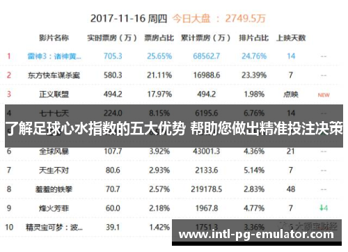 了解足球心水指数的五大优势 帮助您做出精准投注决策
