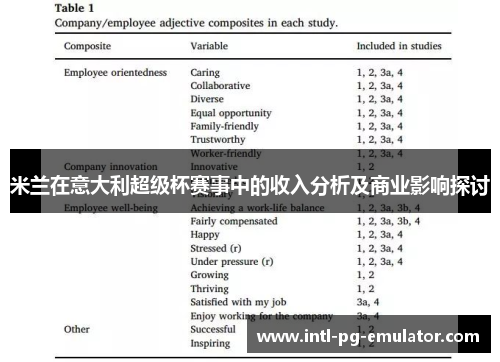 米兰在意大利超级杯赛事中的收入分析及商业影响探讨