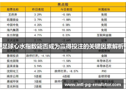 足球心水指数能否成为赢得投注的关键因素解析 足球心水指数能否成为赢得投注的关键因素解析