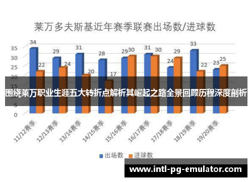 围绕莱万职业生涯五大转折点解析其崛起之路全景回顾历程深度剖析 围绕莱万职业生涯五大转折点解析其崛起之路全景回顾历程深度剖析