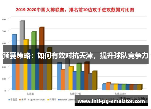 预赛策略:如何有效对抗天津,提升球队竞争力 预赛策略:如何有效对抗天津,提升球队竞争力