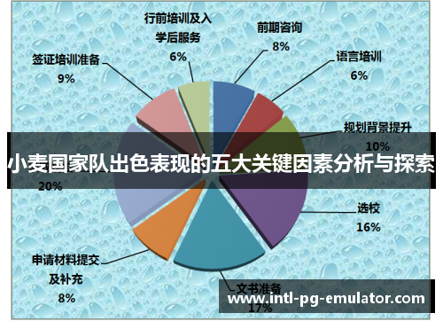 小麦国家队出色表现的五大关键因素分析与探索