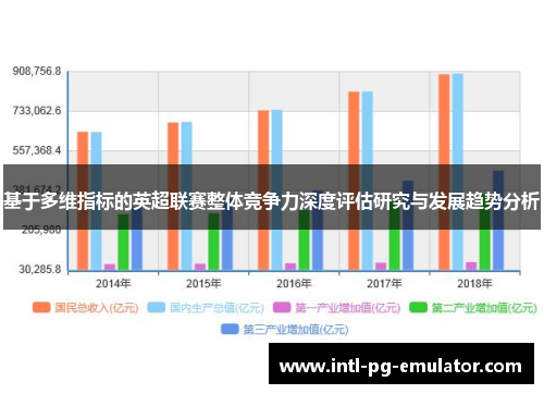 基于多维指标的英超联赛整体竞争力深度评估研究与发展趋势分析 基于多维指标的英超联赛整体竞争力深度评估研究与发展趋势分析