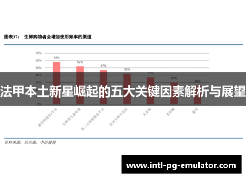 法甲本土新星崛起的五大关键因素解析与展望 法甲本土新星崛起的五大关键因素解析与展望