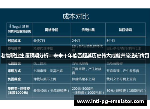 老詹职业生涯预期分析:未来十年能否超越历史伟大成就并缔造新传奇 老詹职业生涯预期分析:未来十年能否超越历史伟大成就并缔造新传奇