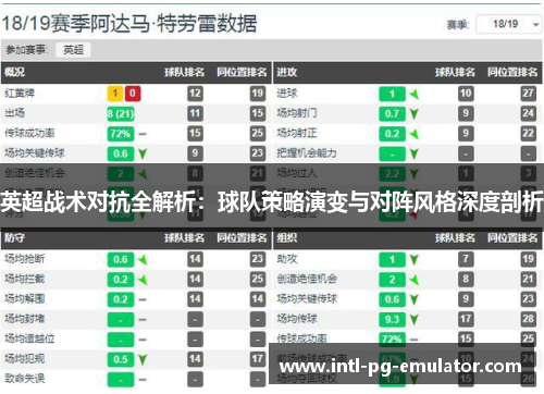 英超战术对抗全解析:球队策略演变与对阵风格深度剖析 英超战术对抗全解析:球队策略演变与对阵风格深度剖析