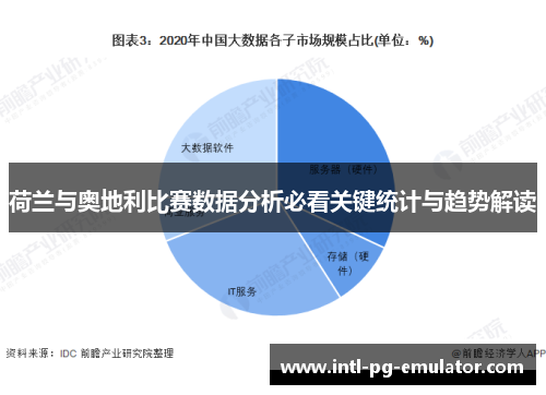 荷兰与奥地利比赛数据分析必看关键统计与趋势解读